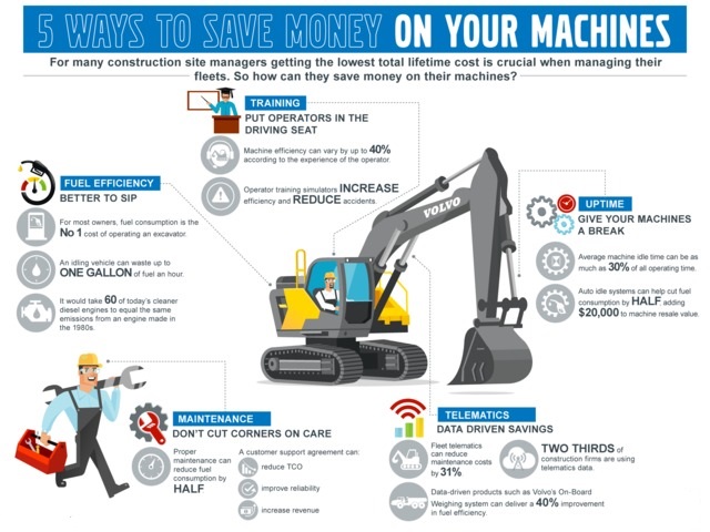 Equipment Financing, How to save money on construction equipment