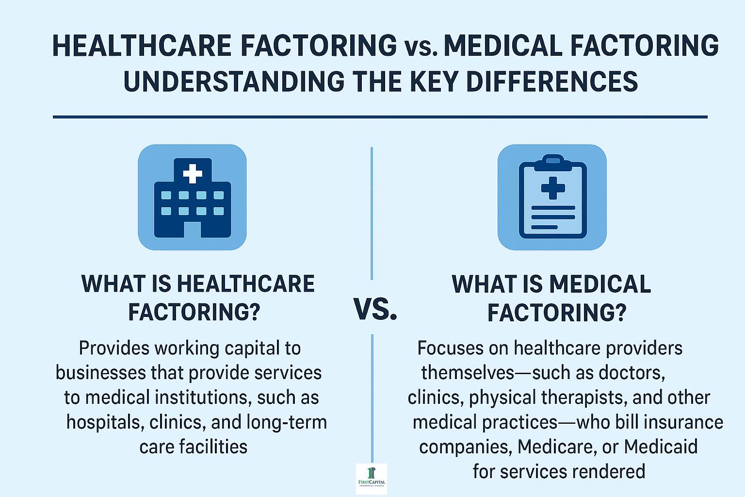 Healthcare Factoring vs Medical Factoring