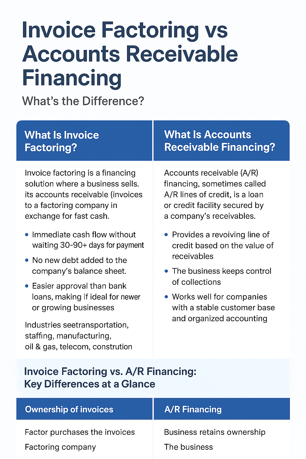 Invoice Factoring vs Accounts Receivable Financing